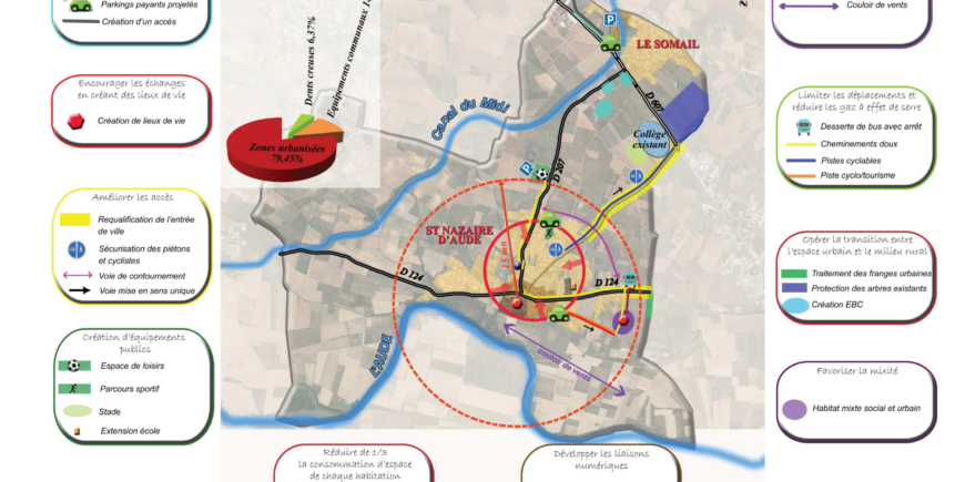 Synthèse générale du PADD